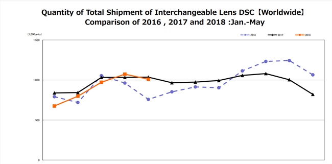 CIPA for May 2018 – Continued signs that the market has leveled