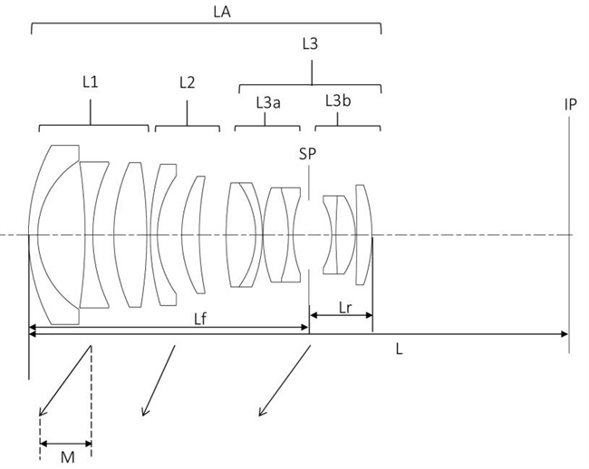 Canon Patent Application: TS-E 50mm 2.8L Macro
