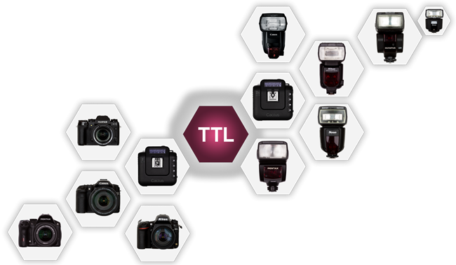 Cactus releases firmware to add TTL support for canon flashes