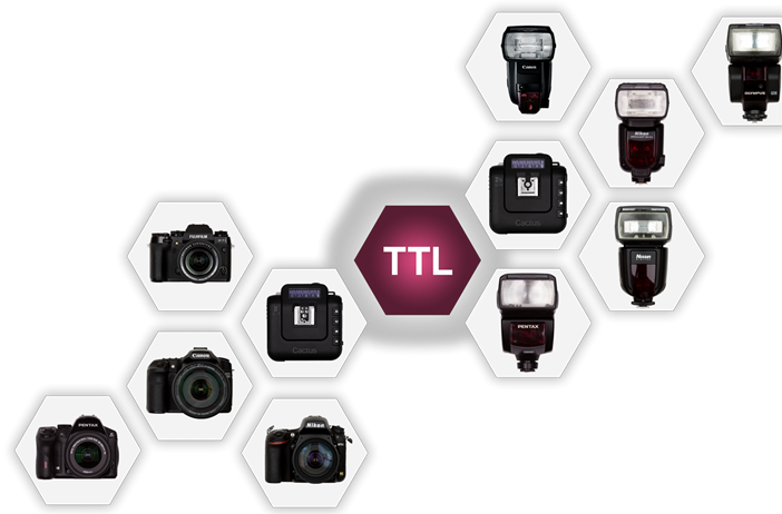 Cactus releases firmware to add TTL support for canon flashes