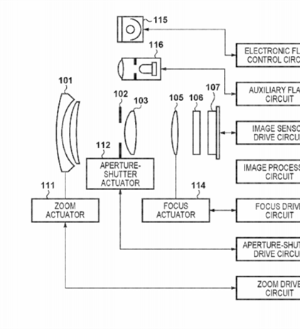Canon Patent Application: Further refinement and precision from DPAF...