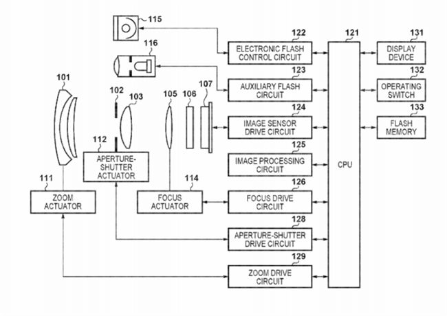Canon Patent Application: Further refinement and precision from DPAF sensors