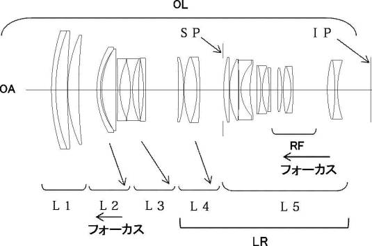 Canon Patent Application: Canon applies for a mirrorless full frame 2.0 zoom