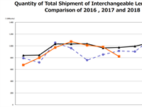 CIPA Data for July 2018 - Shipments slip