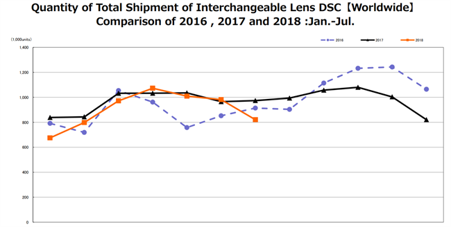 CIPA Data for July 2018 - Shipments slip