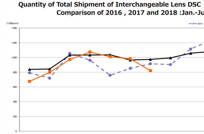 CIPA Data for July 2018 - Shipments slip