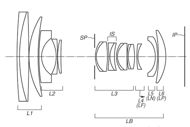 Canon Patent Application: The RF 24-105 F4L IS USM and other new RF Lenses