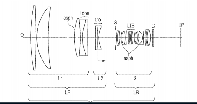 Canon Patent Application: 600mm F4 DO Supertelephoto