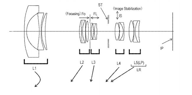 Canon Patent Application: Canon EF 17-70mm