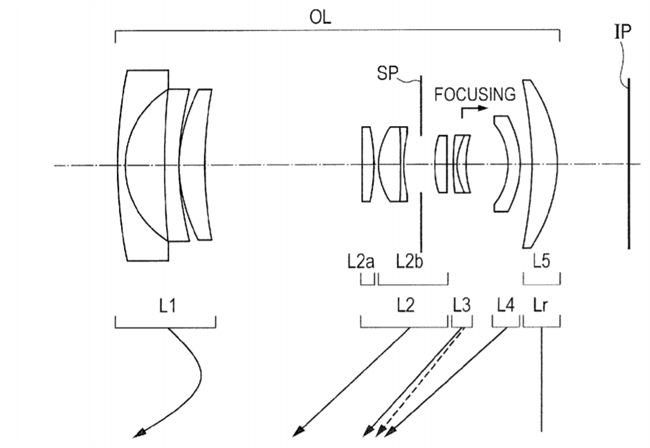 Canon Patent Application: Another EF-M 15-45