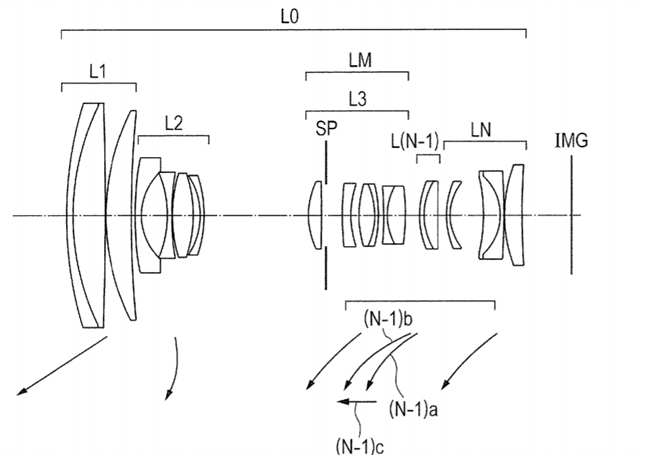 Canon Patent Application: Canon 16-130mm and EF-M superzoom