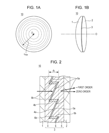 Canon Patent Application: Diffraction Optical Element