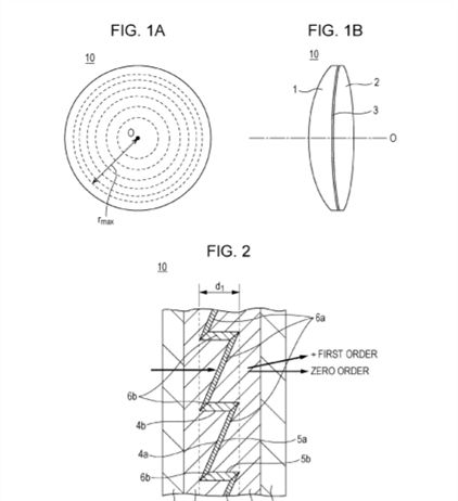 Canon Patent Application: Diffraction Optical Element