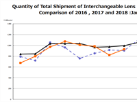 CIPA results for August 2018 - A recovery from July