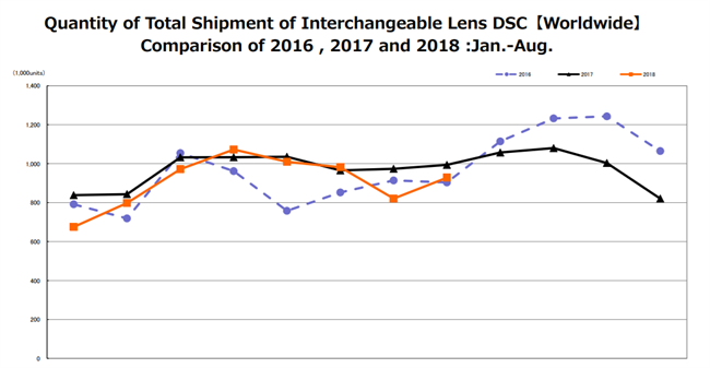 CIPA results for August 2018 - A recovery from July