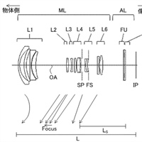 Canon Patent Application: EF-M 18-55 with variable field curvature