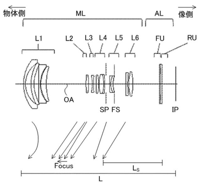 Canon Patent Application: EF-M 18-55 with variable field curvature