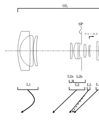 Canon Patent Application: An improved EF-M 15-45mm