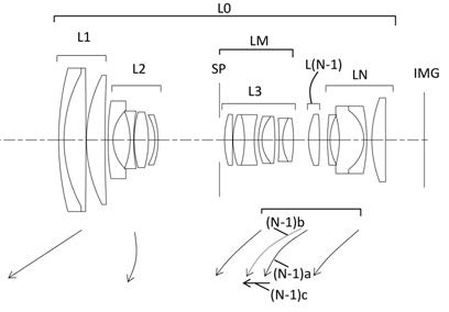 Canon Patent Application: Some EF-M Zoom lenses