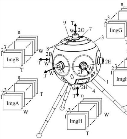Canon Patent Application: Canon 360 degree camera