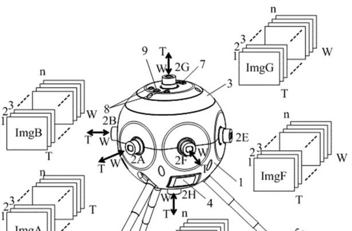 Canon Patent Application: Canon 360 degree camera