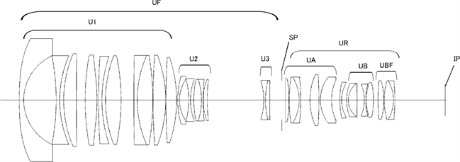 Canon Patent Application: Soft focus lenses