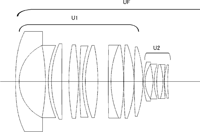 Canon Patent Application: Soft focus lenses