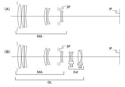 Canon Patent Application: Super Telephotos with built in teleconverters