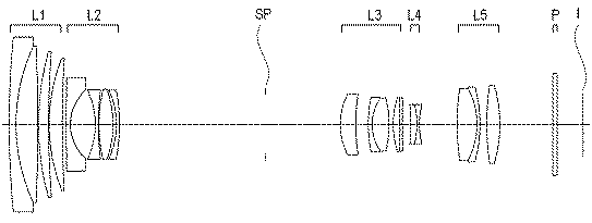 Canon Patent Application: High Zoom Ratio lenses for EF and RF