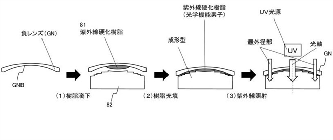 Canon Patent Application: Irradiated Resin optical element