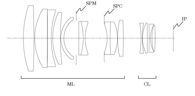 Canon Patent Application: Metabones speedbooster on an EF-M camera