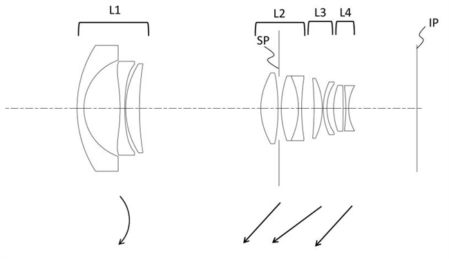 Canon Patent Application: APS-C Zoom lens for Powershots