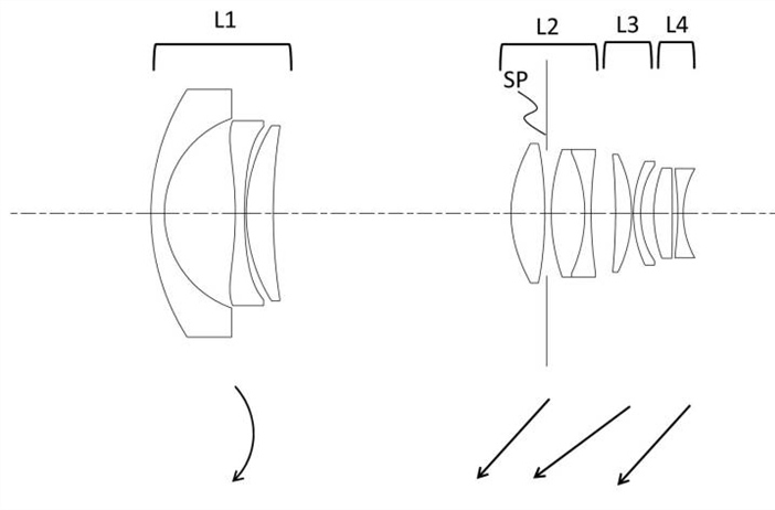 Canon Patent Application: APS-C Zoom lens for Powershots