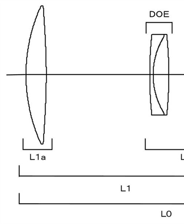 Canon Patent Application: DO Supertelephotos