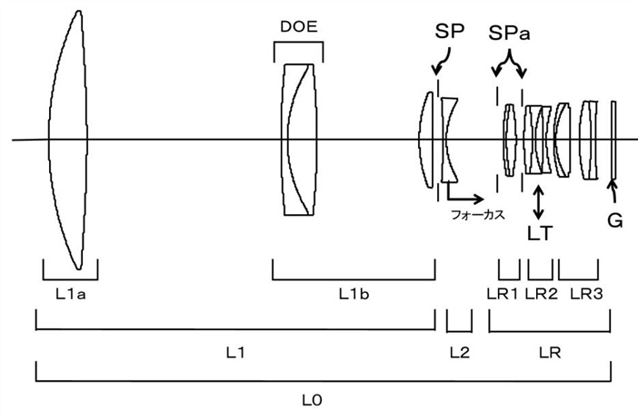 Canon Patent Application: DO Supertelephotos