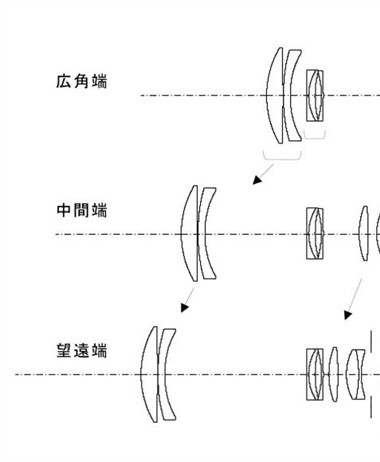 Canon Patent Application: Canon EF-S 55-250mm