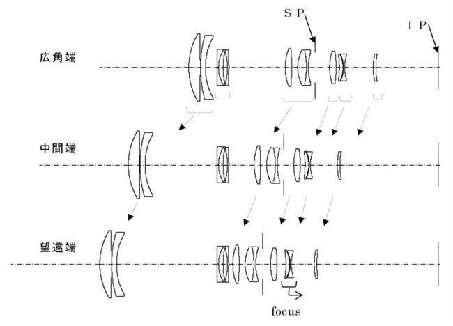 Canon Patent Application: Canon EF-S 55-250mm