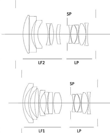 Canon Patent Application: TS-E or medium format lenses