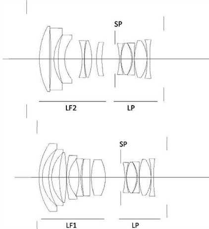 Canon Patent Application: TS-E or medium format lenses