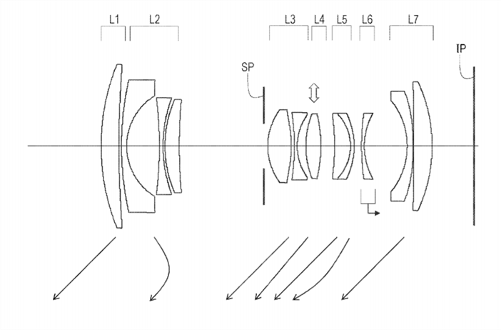 Canon Patent Application: Canon RF 24-85mm, 24-70mm