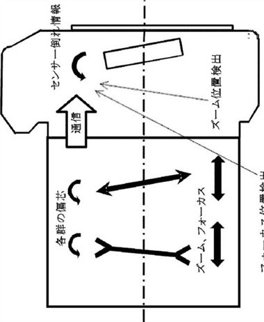 Canon Patent Application: Tilting the sensor automatically (NOT IBIS)