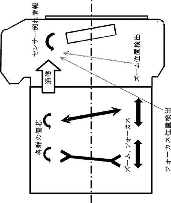 Canon Patent Application: Tilting the sensor automatically (NOT IBIS)