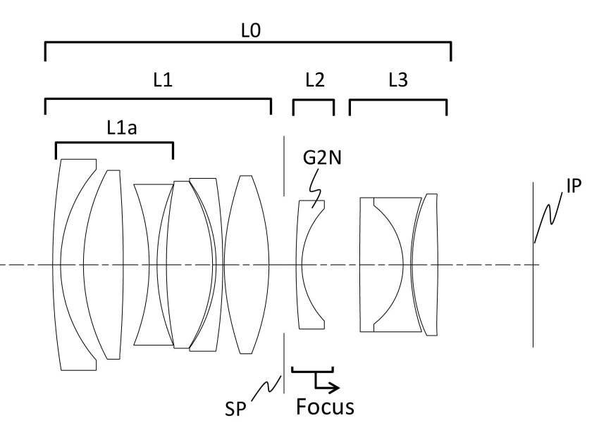Canon Patent Application Canon APSC Mirrorless prime lenses Tag name