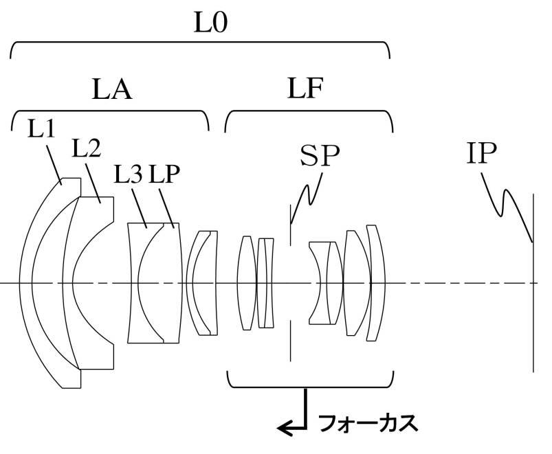 Canon Patent Application Various EF lenses Tag name Category name
