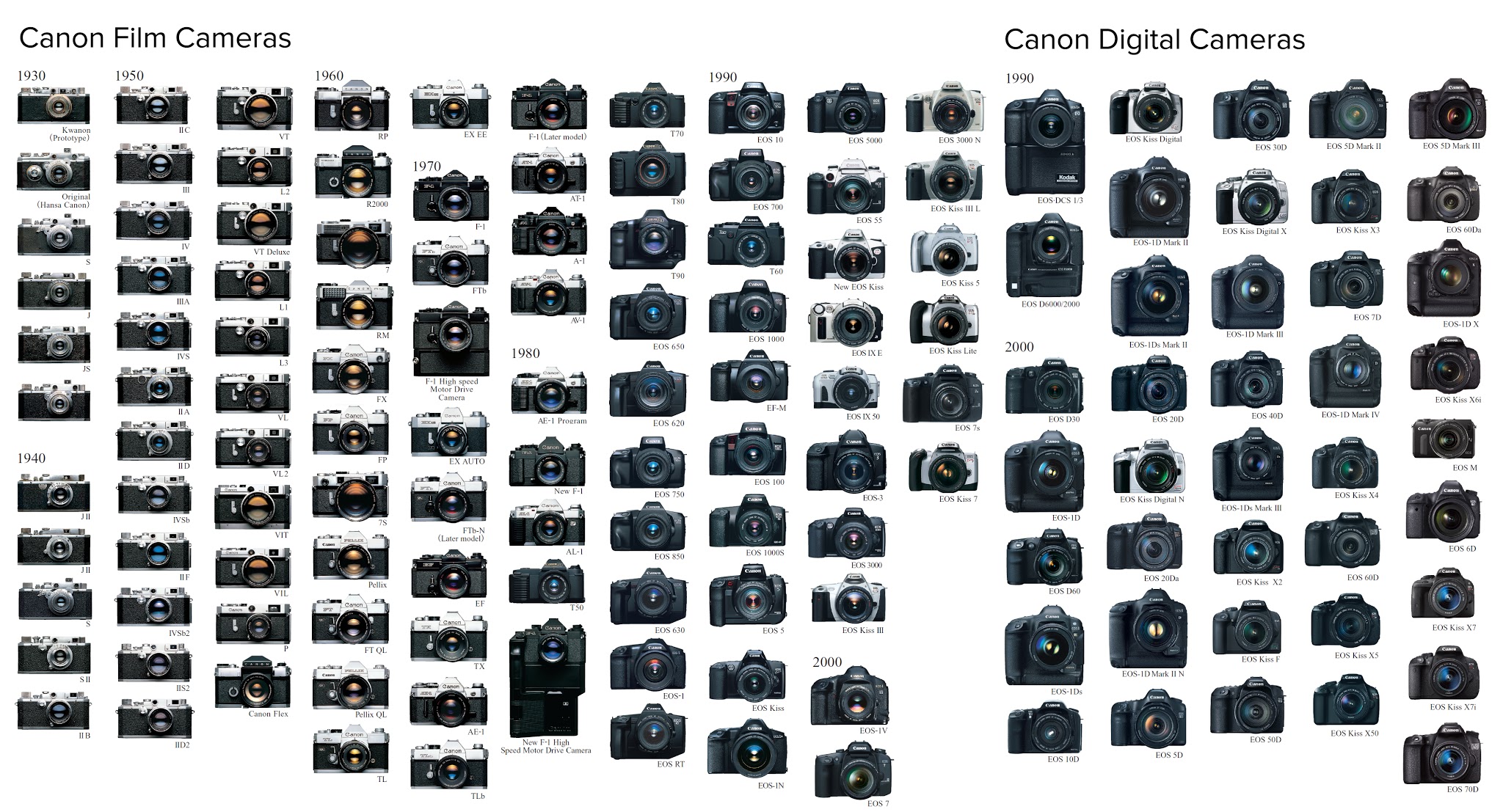 What could be next for Canon? Tag name Category name Canon News