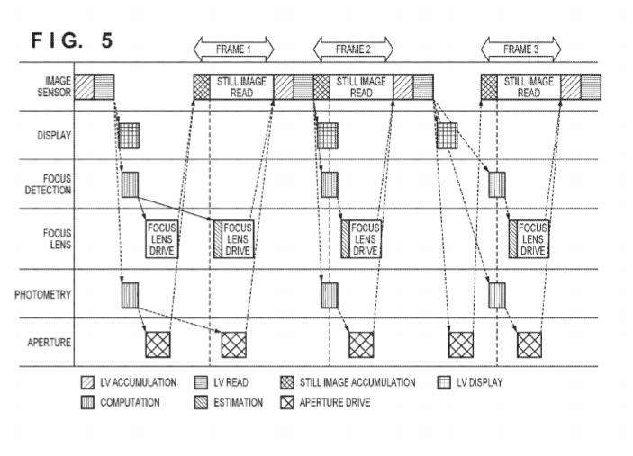 Canon Patent Application Improved continuous AF when buffer full Tag